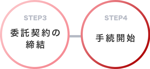 STEP3委託契約の締結／STEP4交渉開始